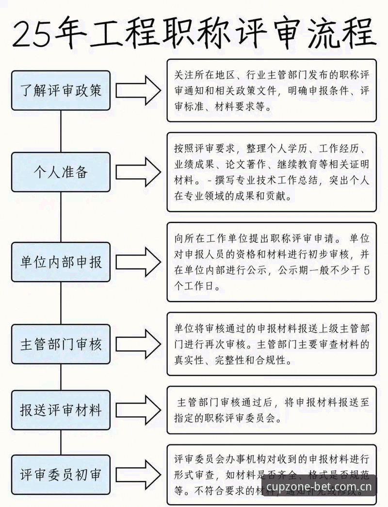 世界杯账号登录 世界杯账号登录全流程详解及2025新版入口指南