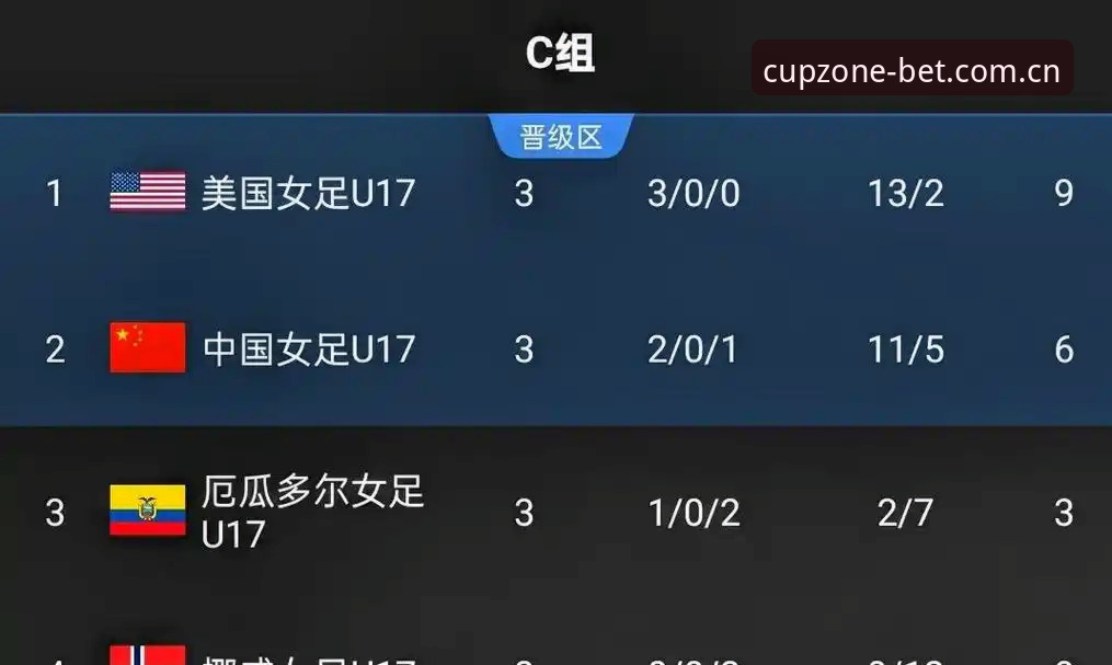 U17世界杯抽签结果揭晓，中国男女足命运几何？如何通过平台掌握赛事动态？
